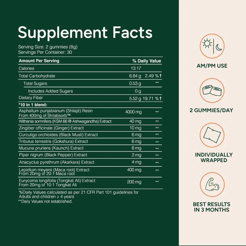 10 in 1 Alpha Gummies