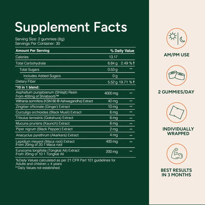10 in 1 Alpha Gummies