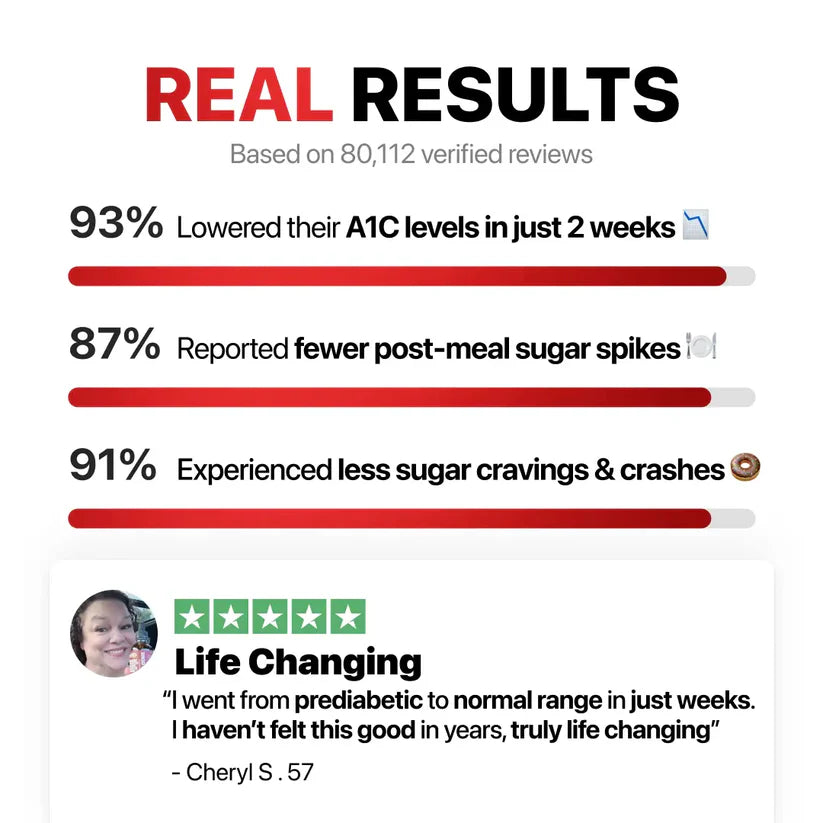 7 in 1 Gluco Tone Complex