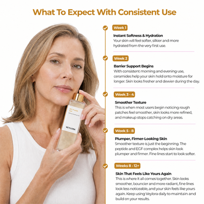 Veylora Silk Peptide EGF Toner