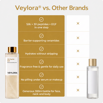 Veylora Silk Peptide EGF Toner